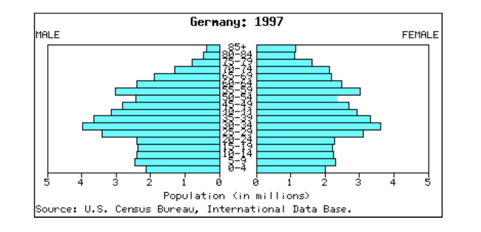 Population Revision Booklet IGCSE